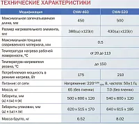 Аппарат термоупаковочный CAS CNW-460